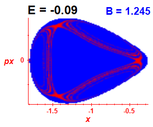 Section of regularity (B=1.245,E=-0.09)