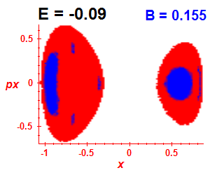 Section of regularity (B=0.155,E=-0.09)