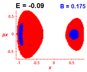 Section of regularity (B=0.175,E=-0.09)