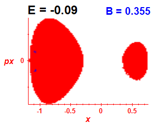 Section of regularity (B=0.355,E=-0.09)