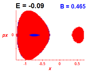 Section of regularity (B=0.465,E=-0.09)
