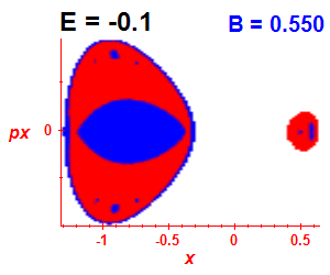 Section of regularity (B=0.55,E=-0.1)