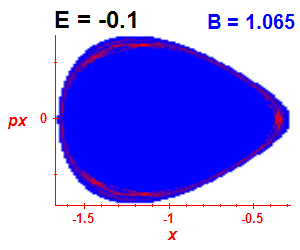 Section of regularity (B=1.065,E=-0.1)