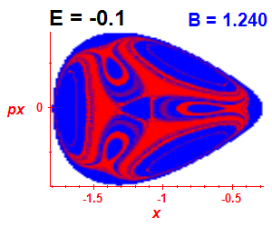 Section of regularity (B=1.24,E=-0.1)