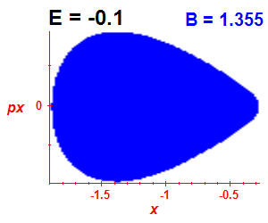 Section of regularity (B=1.355,E=-0.1)