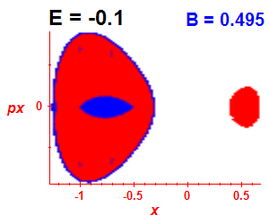 Section of regularity (B=0.495,E=-0.1)