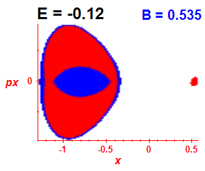 Section of regularity (B=0.535,E=-0.12)