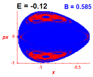 Section of regularity (B=0.585,E=-0.12)