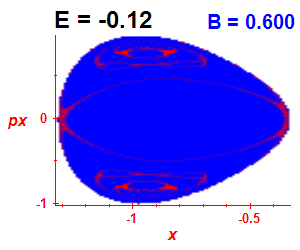 Section of regularity (B=0.6,E=-0.12)