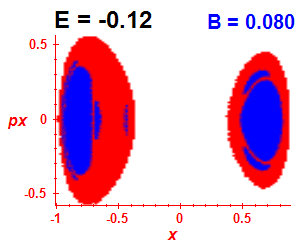 Section of regularity (B=0.08,E=-0.12)