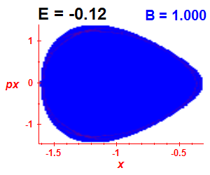 Section of regularity (B=1,E=-0.12)