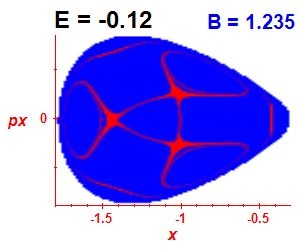 Section of regularity (B=1.235,E=-0.12)