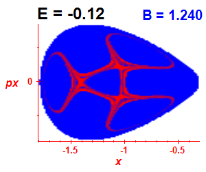Section of regularity (B=1.24,E=-0.12)