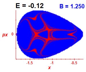 Section of regularity (B=1.25,E=-0.12)
