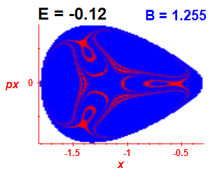Section of regularity (B=1.255,E=-0.12)