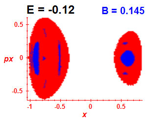Section of regularity (B=0.145,E=-0.12)