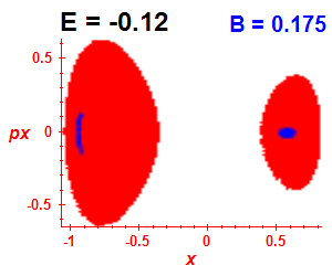 Section of regularity (B=0.175,E=-0.12)