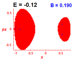 Section of regularity (B=0.19,E=-0.12)