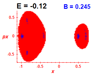 Section of regularity (B=0.245,E=-0.12)