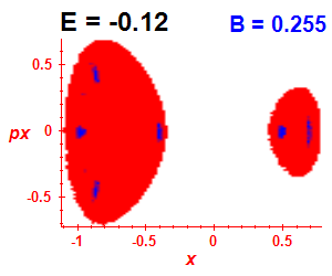 Section of regularity (B=0.255,E=-0.12)