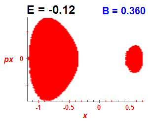 Section of regularity (B=0.36,E=-0.12)