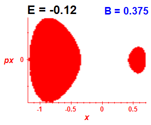 Section of regularity (B=0.375,E=-0.12)