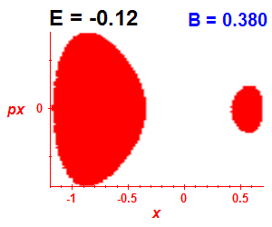 Section of regularity (B=0.38,E=-0.12)