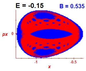 Section of regularity (B=0.535,E=-0.15)