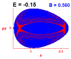 Section of regularity (B=0.56,E=-0.15)