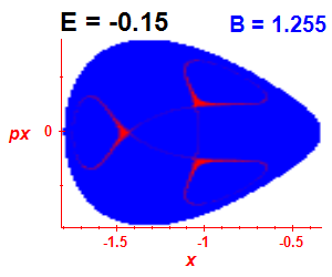 Section of regularity (B=1.255,E=-0.15)