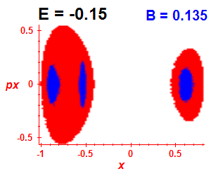 Section of regularity (B=0.135,E=-0.15)