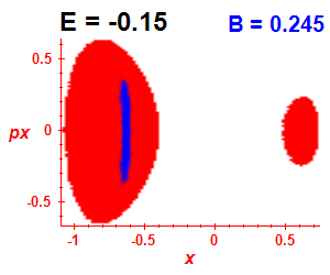 Section of regularity (B=0.245,E=-0.15)