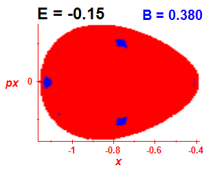 Section of regularity (B=0.38,E=-0.15)