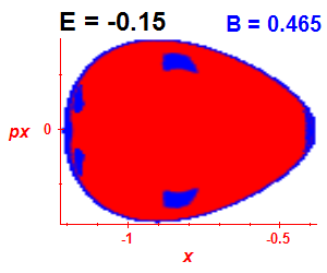 Section of regularity (B=0.465,E=-0.15)