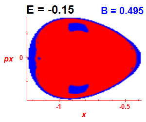Section of regularity (B=0.495,E=-0.15)