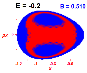 Section of regularity (B=0.51,E=-0.2)