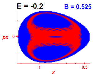 Section of regularity (B=0.525,E=-0.2)