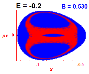 Section of regularity (B=0.53,E=-0.2)