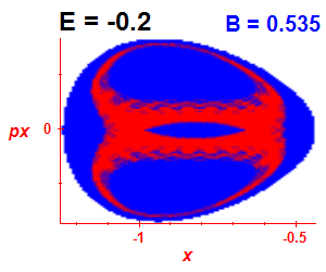 Section of regularity (B=0.535,E=-0.2)