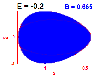 ez regularity (B=0.665,E=-0.2)