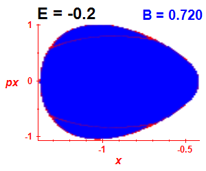 ez regularity (B=0.72,E=-0.2)