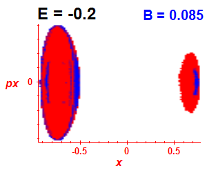 Section of regularity (B=0.085,E=-0.2)