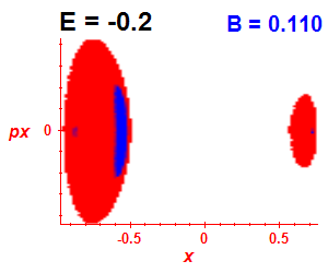 Section of regularity (B=0.11,E=-0.2)