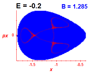 Section of regularity (B=1.285,E=-0.2)