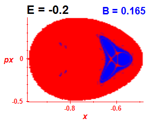 Section of regularity (B=0.165,E=-0.2)