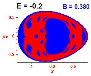 Section of regularity (B=0.38,E=-0.2)