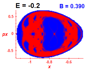 Section of regularity (B=0.39,E=-0.2)