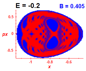 Section of regularity (B=0.405,E=-0.2)