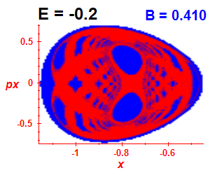 Section of regularity (B=0.41,E=-0.2)