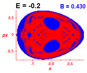 Section of regularity (B=0.43,E=-0.2)